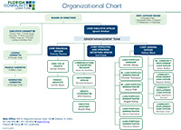 FCLF Org Chart 