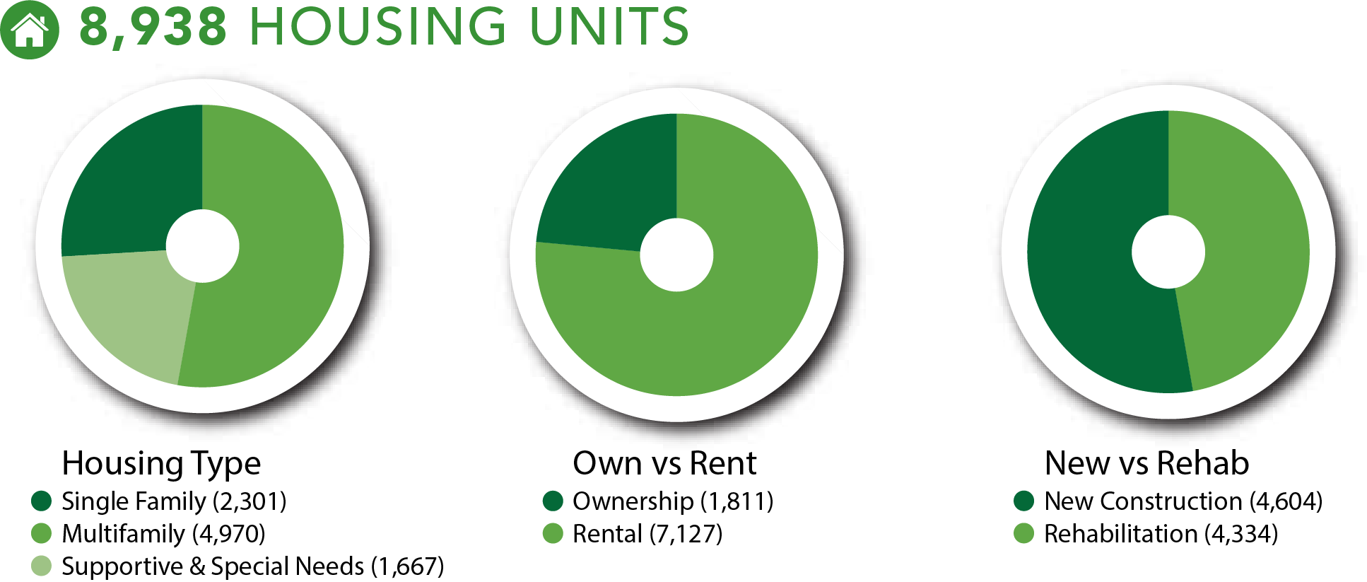 Affordable Housing graphs