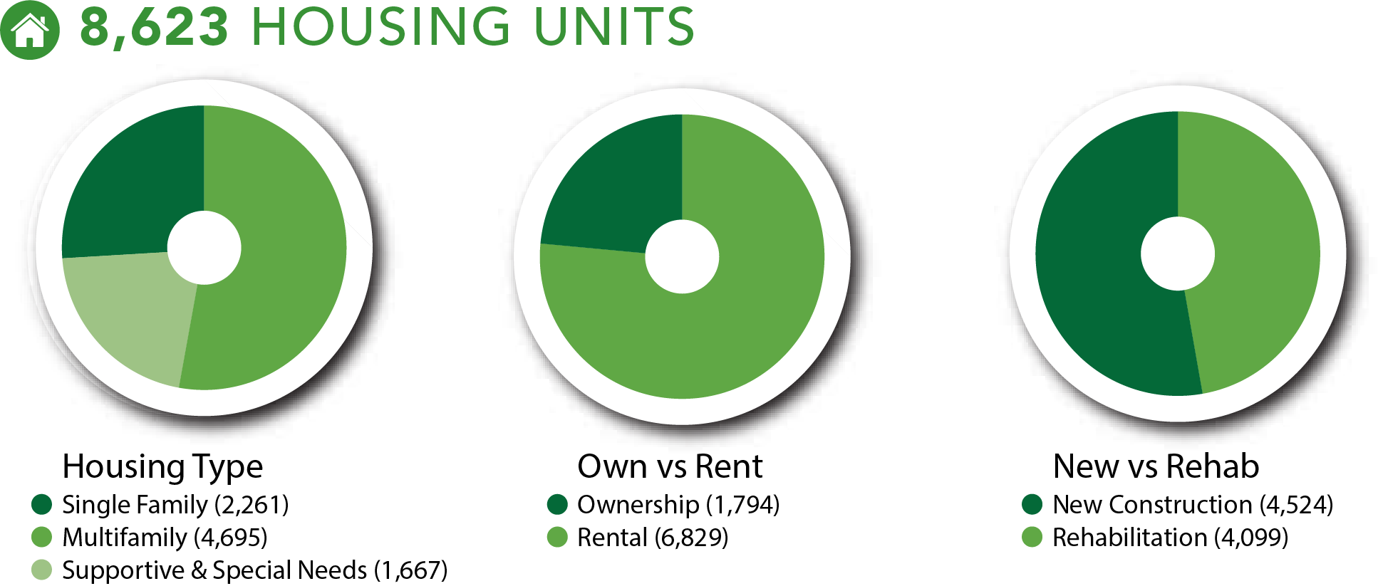 Affordable Housing graphs