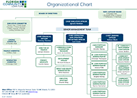 FCLF Org Chart 