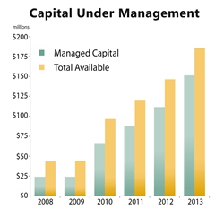 capital-under-mgmt-wtitle-2013.06.30