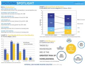 housingspotlight - nlihc.org