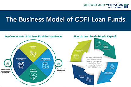 OFN, loan fund bus illustration 